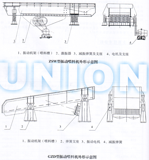 GZD、ZSW棒條式振動(dòng)喂料機(jī)結(jié)構(gòu)圖